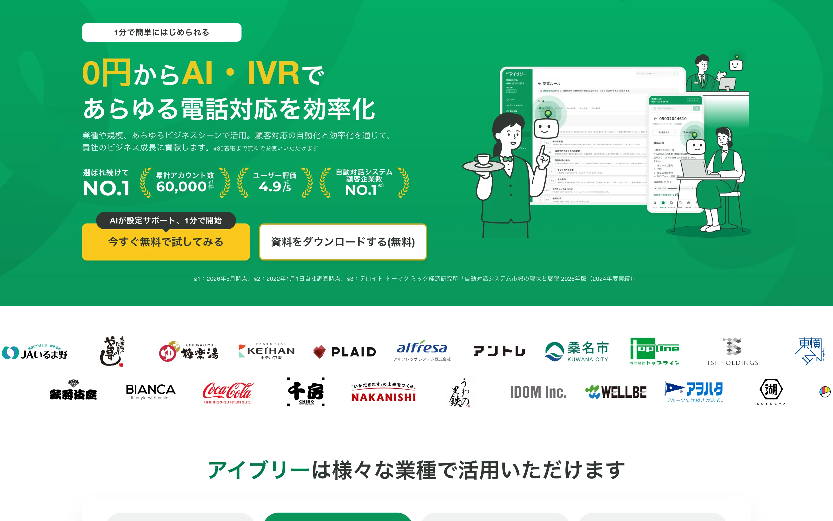 IVRy 公式トップページのヒーローセクション。「0円からAI・IVRで あらゆる電話対応を効率化」の見出しと、累計アカウント60,000・ユーザー評価4.9のNO.1表示、導入企業ロゴが並ぶ