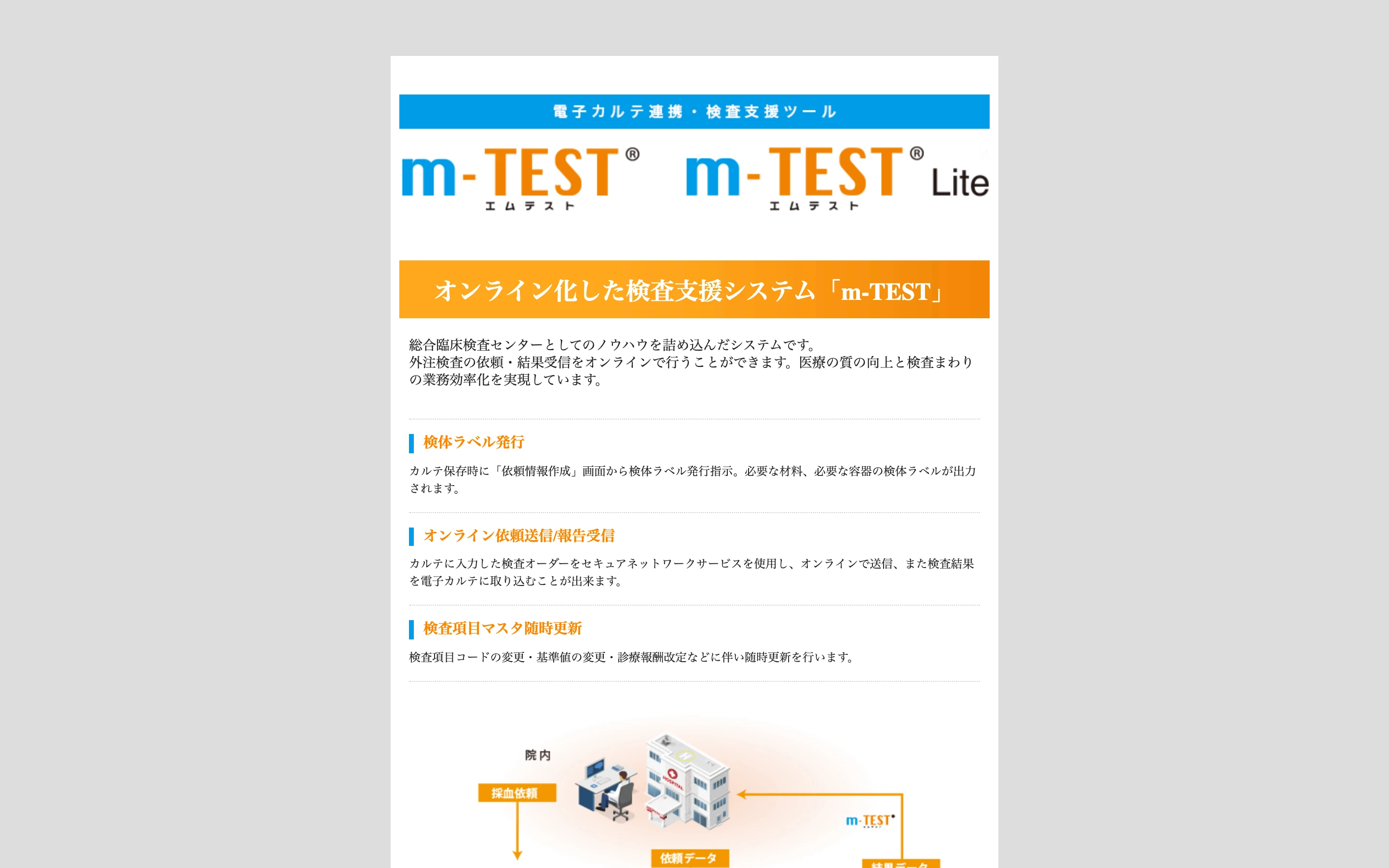 LSI メディエンス公式サイトの m-TEST ページ。「電子カルテ連携・検査支援ツール」の帯と m-TEST・m-TEST Lite のロゴ、「オンライン化した検査支援システム m-TEST」の見出しと、検体ラベル発行・オンライン依頼送信/報告受信・検査項目マスタ随時更新の 3 機能