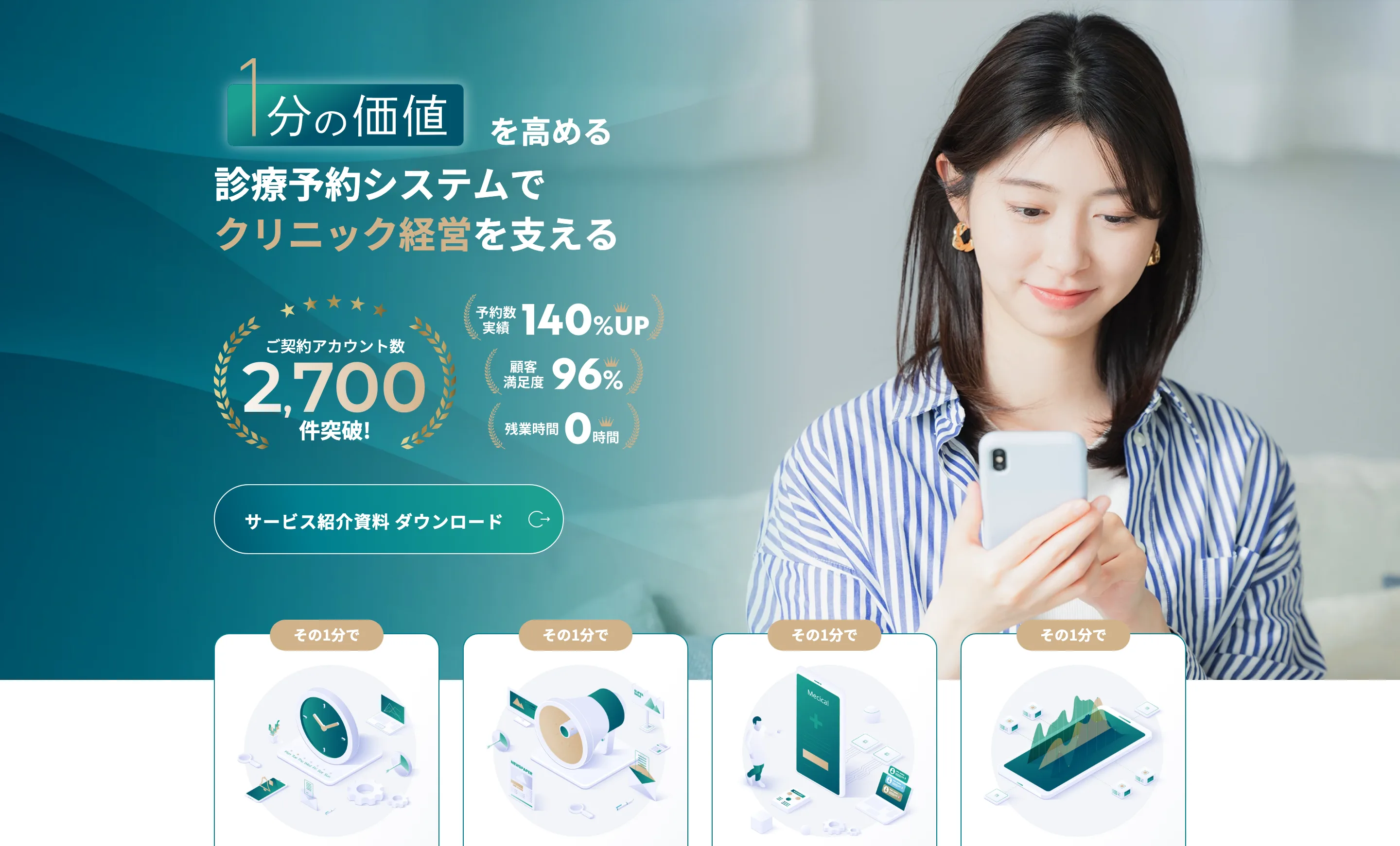 メディカル革命 byGMO 公式サイトのヒーローセクション。「1分の価値を高める 診療予約システムでクリニック経営を支える」の見出しと、ご契約アカウント数2,700件突破・予約数実績140%UP・顧客満足度96%・残業時間0時間のバッジ