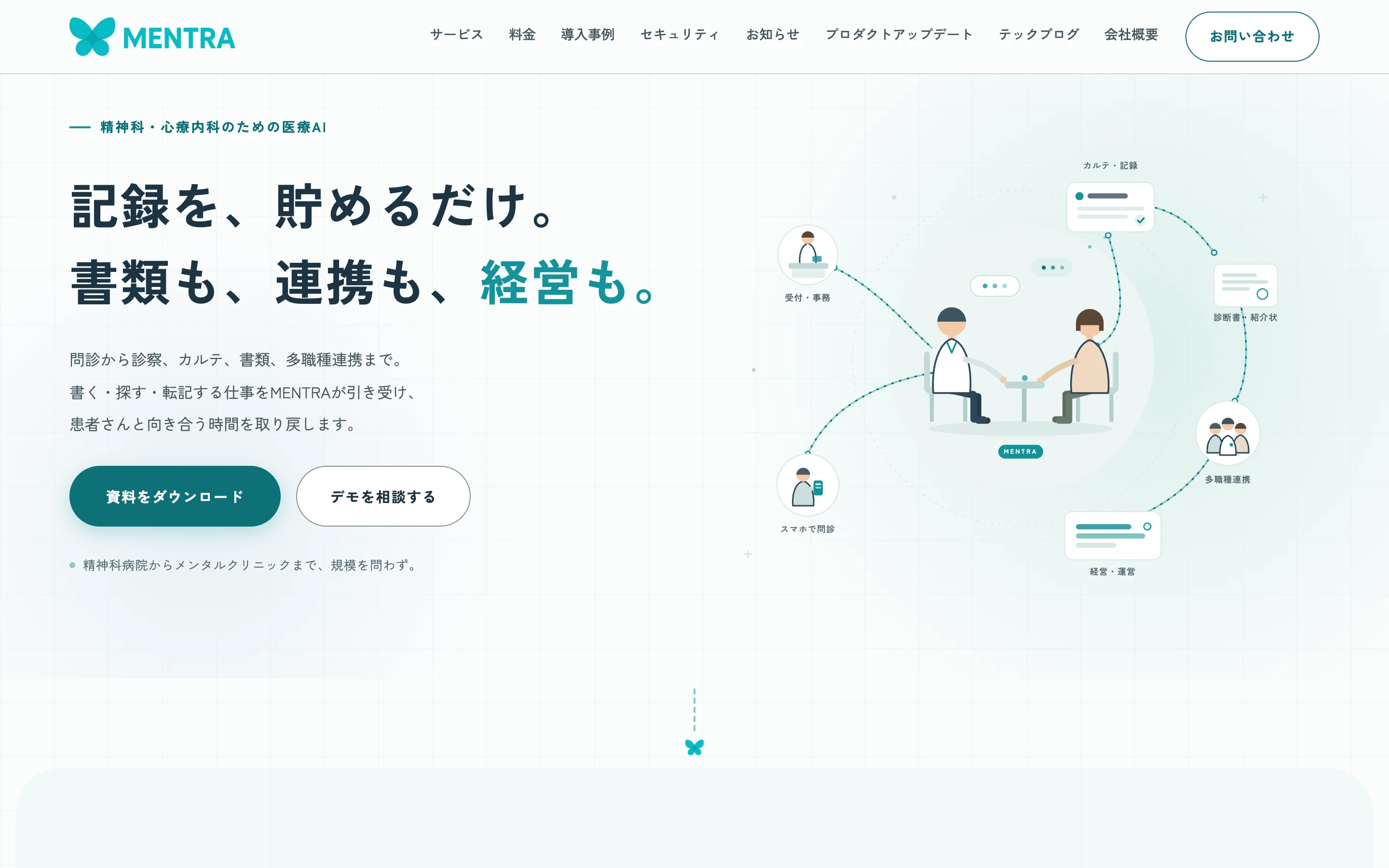 MENTRA の公式サイトのトップ。「精神科・心療内科のための医療 AI」「記録を、貯めるだけ。書類も、連携も、経営も。」の見出しと、診察する医師と患者、受付・カルテ・診断書・多職種連携などを結ぶ図解