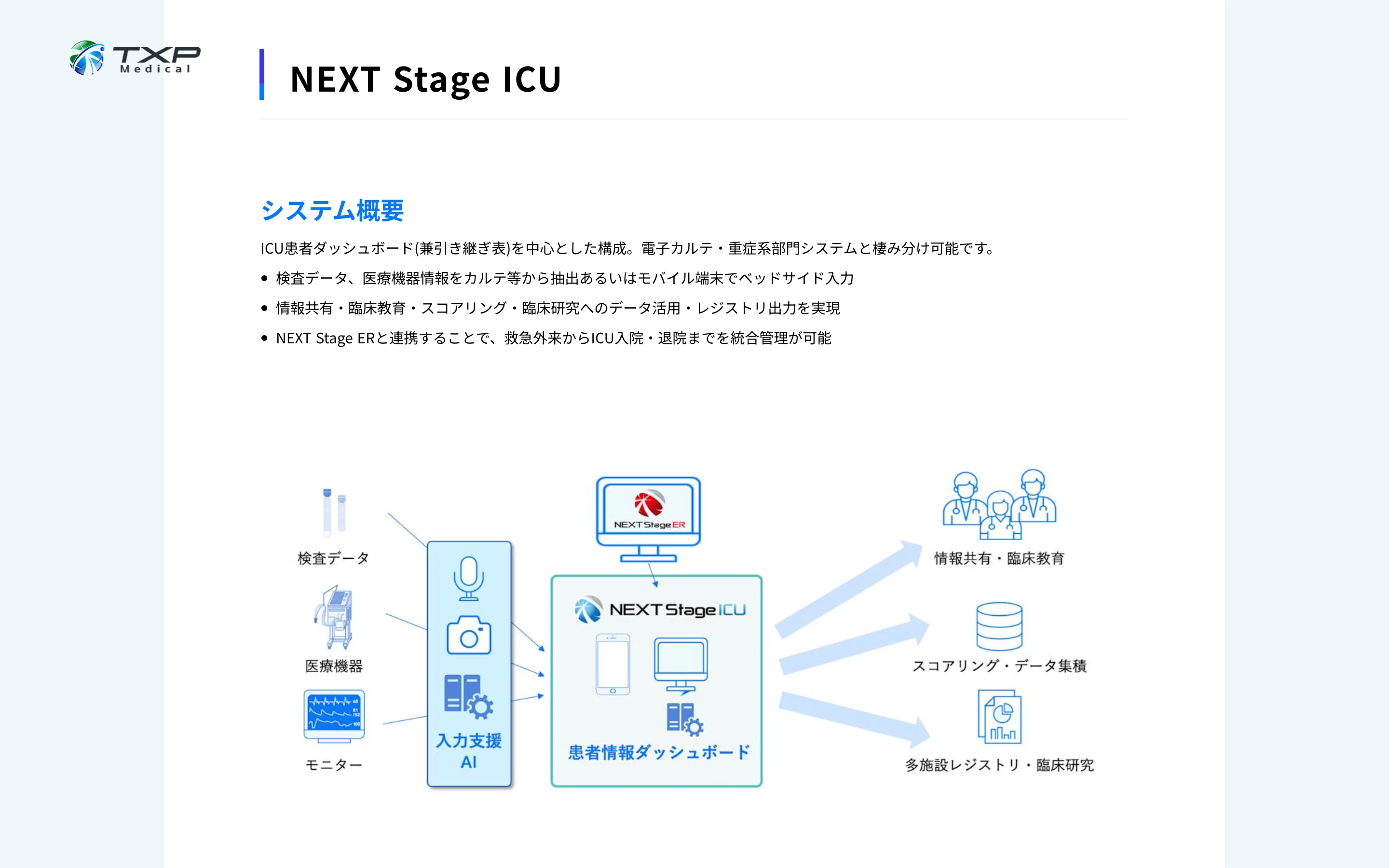 NEXT Stage ICU 公式サイトのシステム概要セクション。検査データ・医療機器・モニターから入力支援AIを介して患者情報ダッシュボードへ集約し、情報共有・スコアリング・多施設レジストリへ展開する構成図