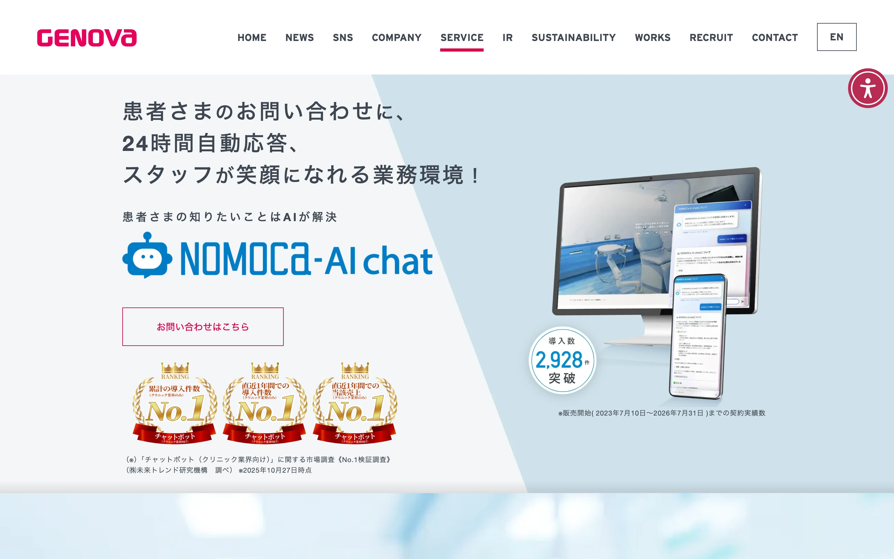 GENOVA 公式の NOMOCa-AI chat 製品ページの冒頭。「患者さまのお問い合わせに、24 時間自動応答、スタッフが笑顔になれる業務環境!」の見出しと NOMOCa-AI chat のロゴ、導入数 2,928 件突破の表示、No.1 の 3 つのバッジ