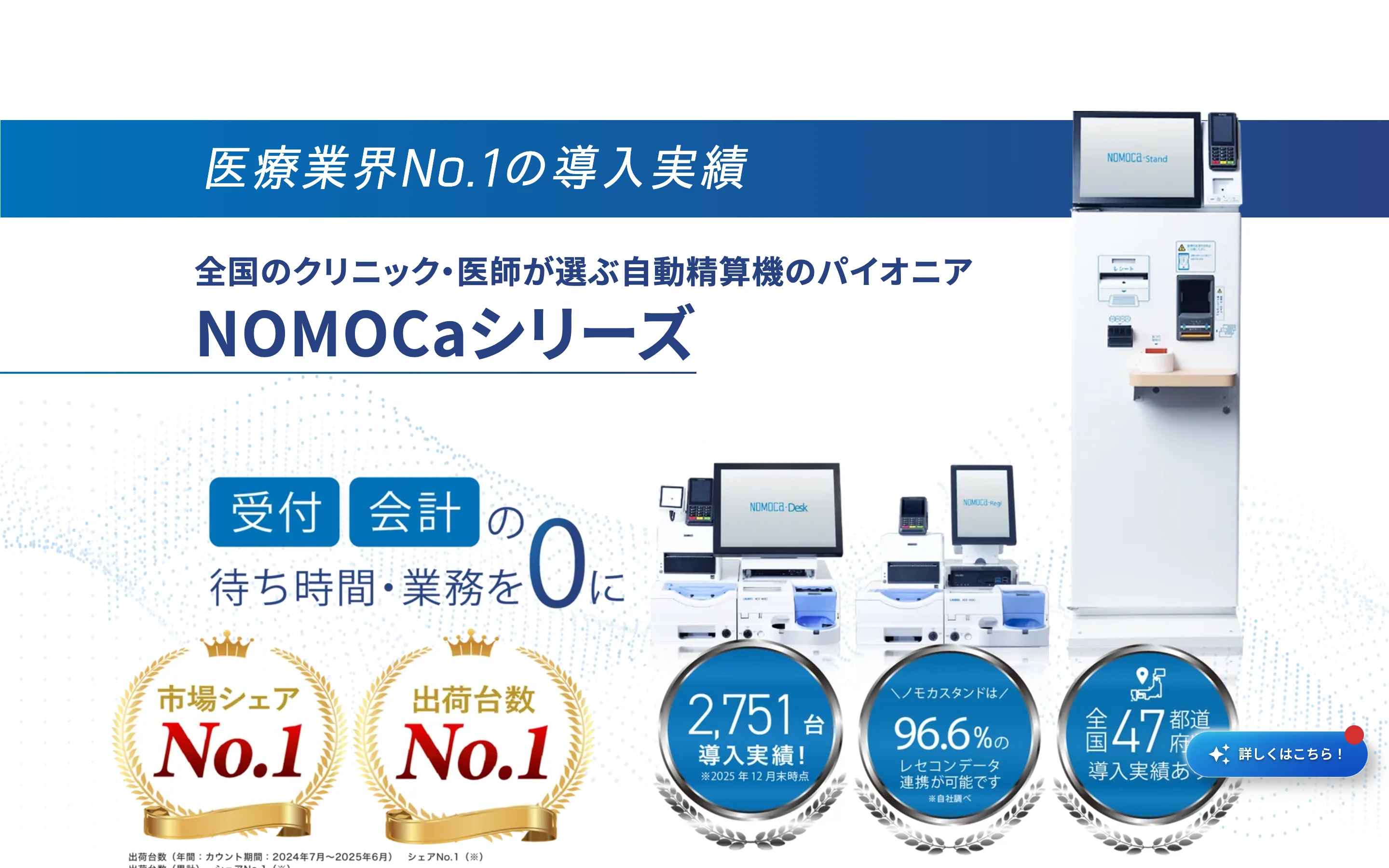 NOMOCa シリーズ公式サイトのヒーローセクション。「医療業界 No.1 の導入実績」「市場シェア No.1 / 出荷台数 No.1」「2,751 台導入実績」「レセコン連携率 96.6%」「全国 47 都道府県導入実績」と自動精算機本体の写真を掲示