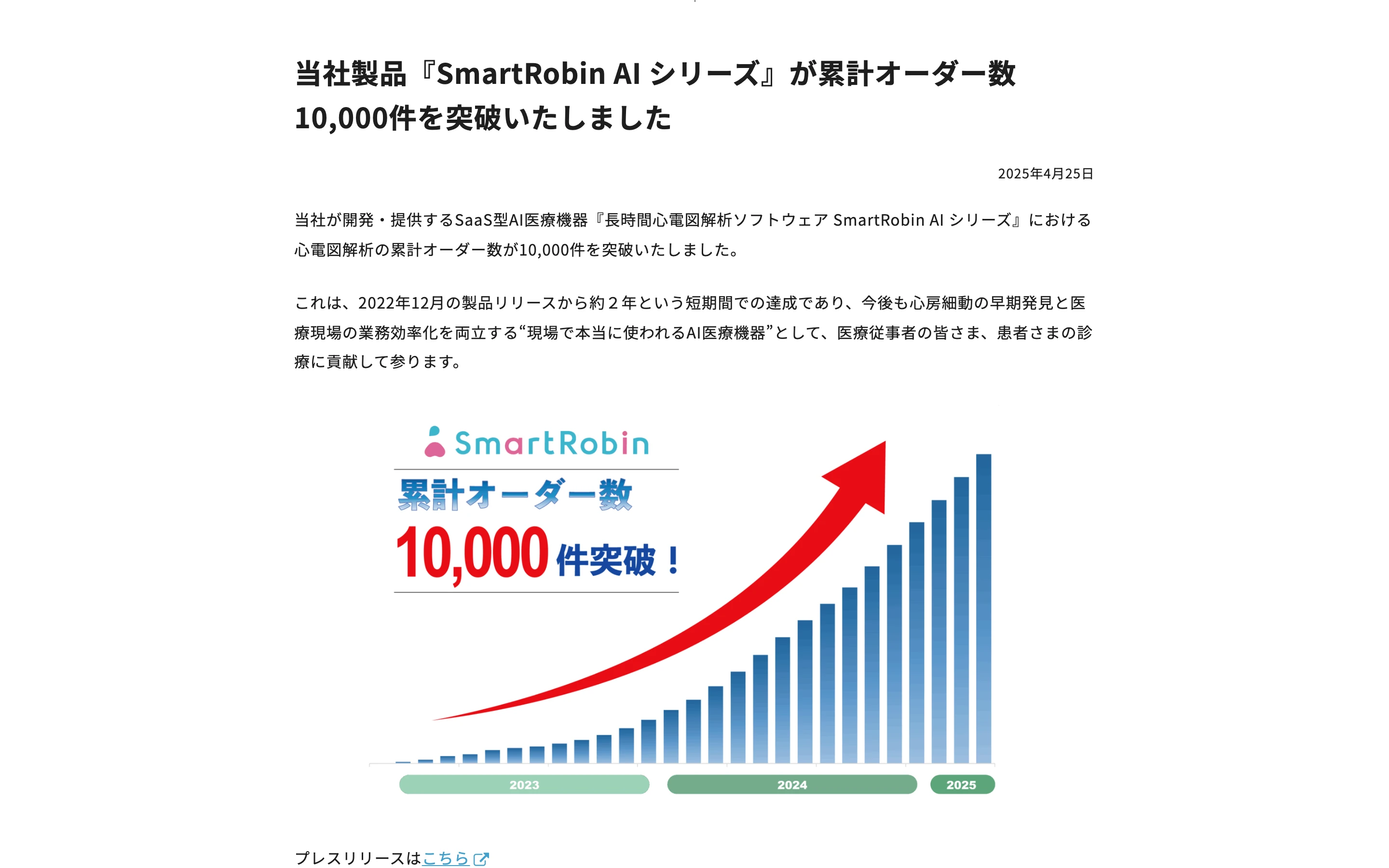 カルディオインテリジェンス公式サイトのニュース記事「当社製品『SmartRobin AI シリーズ』が累計オーダー数10,000件を突破いたしました」。本文の下に SmartRobin のロゴと累計オーダー数の棒グラフ