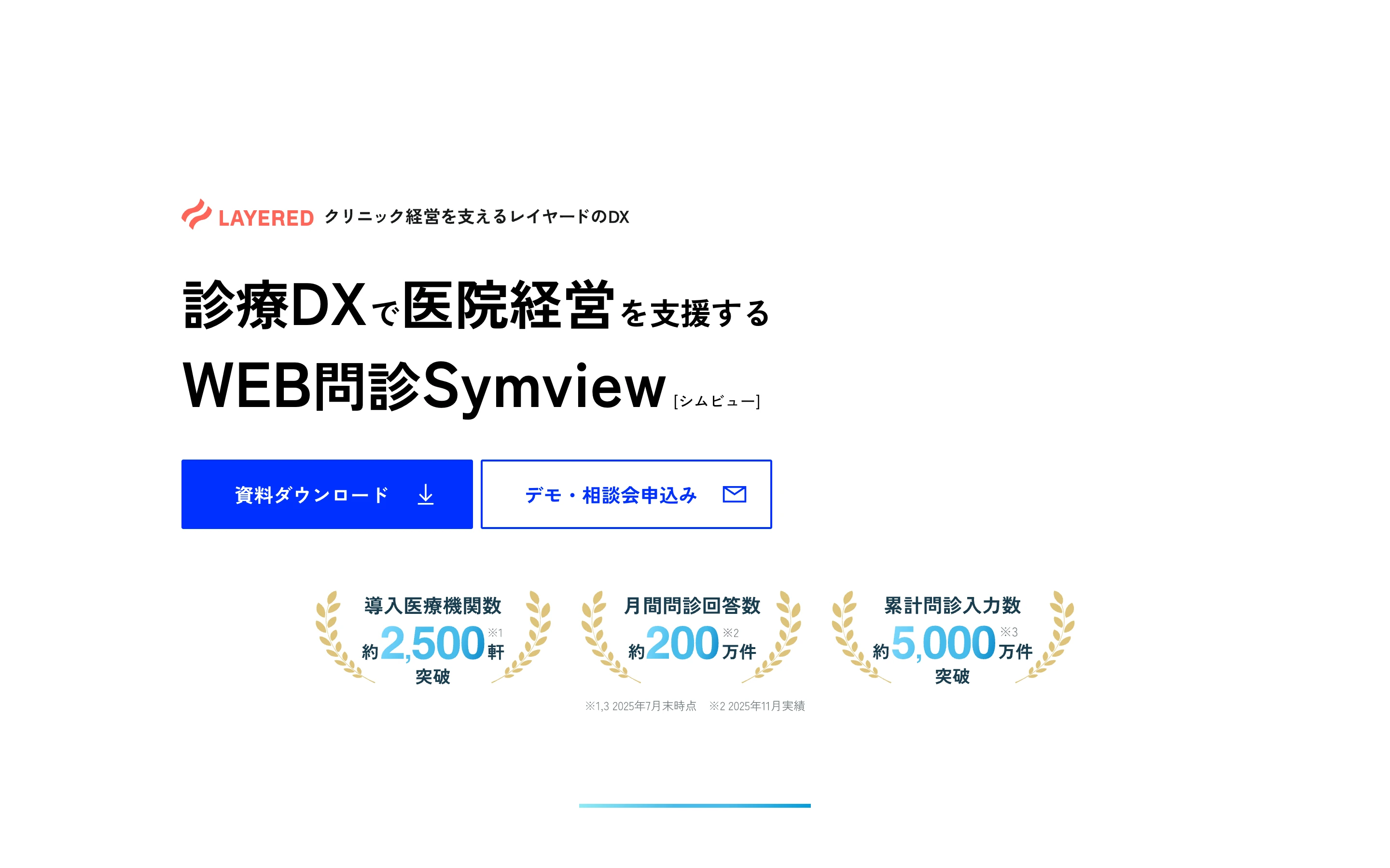 SymView 公式サイトのヒーローセクション。「診療DXで医院経営を支援するWEB問診Symview」の見出しと、導入医療機関数 約2,500軒・月間問診回答数 約200万件・累計問診入力数 約5,000万件の実績バッジ